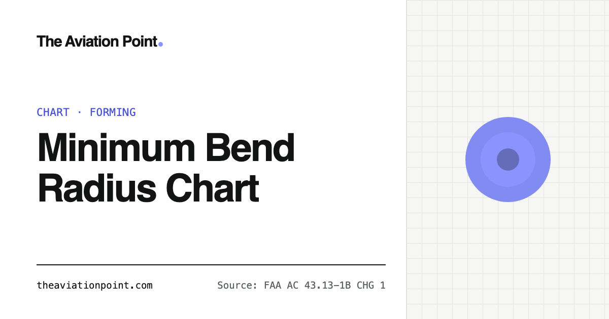 Minimum Bend Radius Chart for Aluminum | The Aviation Point